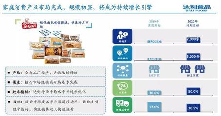 達(dá)利食品去年收入超213億，總裁擘畫五年藍(lán)圖 四大品牌劍指百億，發(fā)力食品互聯(lián)網(wǎng)銷售