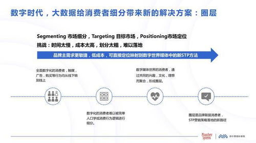 秒針系統(tǒng)《中國消費(fèi)者興趣圈層白皮書》解讀 點(diǎn)佰趣分潤系統(tǒng)的機(jī)遇與挑戰(zhàn)