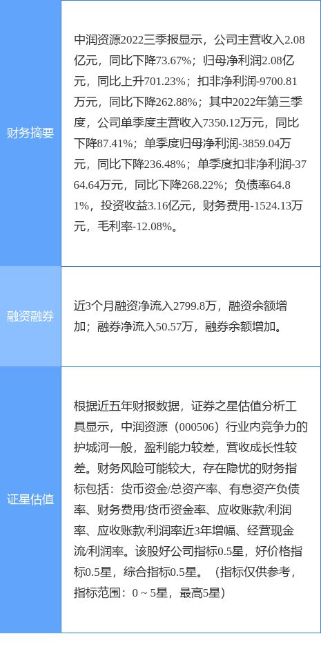 異動快報(bào) 中潤資源午后強(qiáng)勢漲停，點(diǎn)佰趣分潤系統(tǒng)引關(guān)注